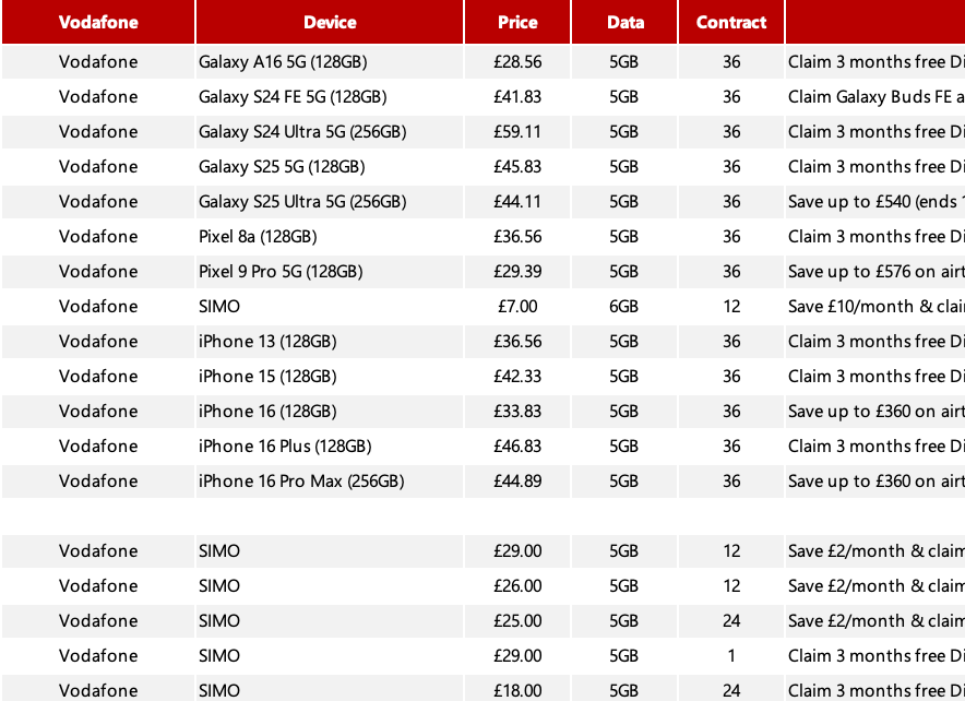 Device Dashboards